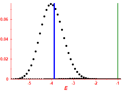 Strength function